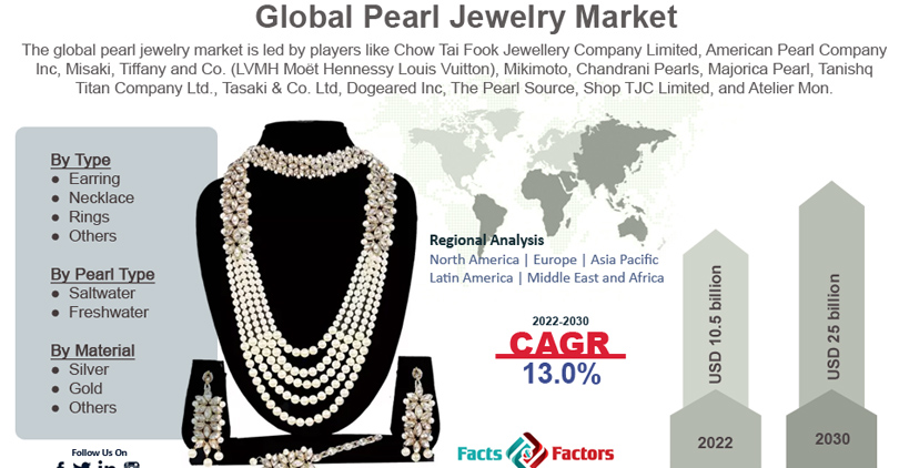 Current Market Trends in the Pearl Industry